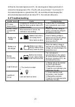 Предварительный просмотр 24 страницы Sun21 MAX-M2024 User Manual