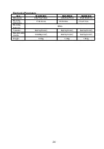 Предварительный просмотр 27 страницы Sun21 MAX-M2024 User Manual