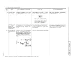 Предварительный просмотр 111 страницы sunair ASB-850 Operation And Maintenance Manual