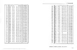 Предварительный просмотр 309 страницы sunair ASB-850 Operation And Maintenance Manual