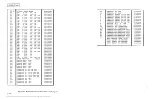 Предварительный просмотр 324 страницы sunair ASB-850 Operation And Maintenance Manual