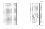 Предварительный просмотр 331 страницы sunair ASB-850 Operation And Maintenance Manual