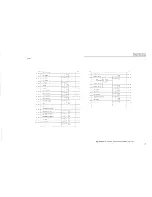 Preview for 109 page of sunair RCU-9310B Operation And Maintenance Manual