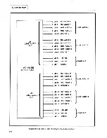 Предварительный просмотр 30 страницы sunair RT-9000C Operation And Maintenance Manual