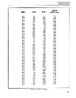 Предварительный просмотр 77 страницы sunair RT-9000C Operation And Maintenance Manual