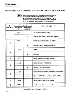 Предварительный просмотр 90 страницы sunair RT-9000C Operation And Maintenance Manual