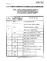 Предварительный просмотр 201 страницы sunair RT-9000C Operation And Maintenance Manual