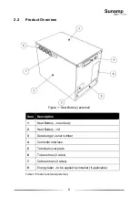 Preview for 9 page of Sunamp UniQ HW +iLTHP Series Installation And User Manual