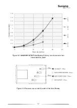 Preview for 17 page of Sunamp UniQ HW +iLTHP Series Installation And User Manual