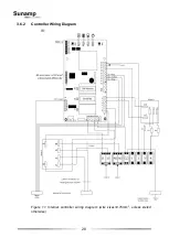 Preview for 28 page of Sunamp UniQ HW +iLTHP Series Installation And User Manual