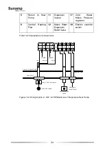 Preview for 34 page of Sunamp UniQ HW +iLTHP Series Installation And User Manual