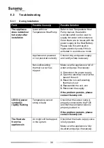 Preview for 38 page of Sunamp UniQ HW +iLTHP Series Installation And User Manual