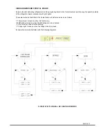 Предварительный просмотр 20 страницы Sunbeam 20060328 Service Manual