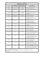 Предварительный просмотр 7 страницы Sunbeam 3965 Instruction Manual