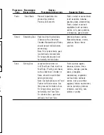 Preview for 13 page of Sunbeam 4817 Instruction Manual