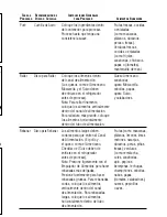 Preview for 41 page of Sunbeam 4817 Instruction Manual