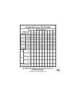 Предварительный просмотр 71 страницы Sunbeam 5841 User Manual