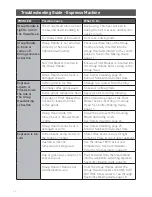 Preview for 32 page of Sunbeam BARISTA MAX  EM5300 User Manual