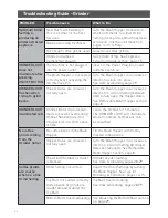 Preview for 36 page of Sunbeam BARISTA MAX  EM5300 User Manual