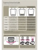 Preview for 4 page of Sunbeam Barista Max Quick Start Manual