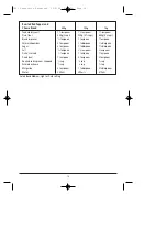 Preview for 18 page of Sunbeam BM005 Instruction/Recipe Booklet And Guarantee