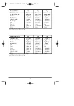 Preview for 21 page of Sunbeam BM005 Instruction/Recipe Booklet And Guarantee