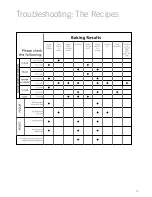 Preview for 97 page of Sunbeam BM7800 Quantum SmartBake Instruction Booklet