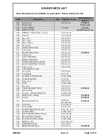 Preview for 2 page of Sunbeam Cafe Espresso EM3600 Service Manual