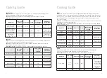 Preview for 8 page of Sunbeam COM7000SS User Manual