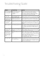 Preview for 10 page of Sunbeam COOL TOUCH 3 User Manual