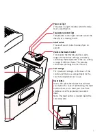 Preview for 7 page of Sunbeam Cool-Zone DF5200S Instruction Booklet