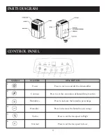 Preview for 4 page of Sunbeam Dehumidifiers User Manual