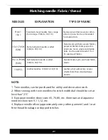 Preview for 21 page of Sunbeam Domestic 70 Operating Instructions Manual