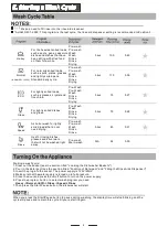 Preview for 11 page of Sunbeam DWSB3607BB Instruction Manual