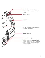 Preview for 7 page of Sunbeam Eco Jet SC4500 Instruction Booklet