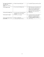 Preview for 13 page of Sunbeam Electric and Ceran-Top Ranges User Manual