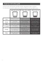 Предварительный просмотр 16 страницы Sunbeam EMM2900 User Manual