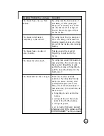 Preview for 35 page of Sunbeam EXPRESSBAKE 5847 User Manual