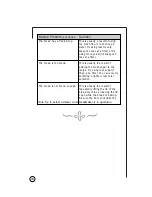 Preview for 36 page of Sunbeam EXPRESSBAKE 5847 User Manual