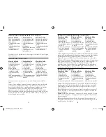 Preview for 14 page of Sunbeam FRSBBK04 User Manual