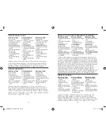 Preview for 15 page of Sunbeam FRSBBK04 User Manual