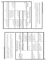 Preview for 12 page of Sunbeam FryRight 3254-33 User Manual