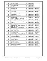 Preview for 3 page of Sunbeam Innovo GB5100 Service Manual