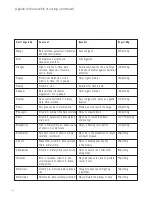 Preview for 8 page of Sunbeam JE8500 Instruction/Recipe Booklet