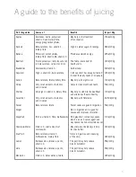 Preview for 7 page of Sunbeam Juice Drop JE4800 Instruction Booklet