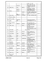 Preview for 3 page of Sunbeam Juice Stream JE5200 Service Manual