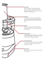 Preview for 7 page of Sunbeam LC3200 Instruction Booklet