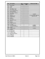 Предварительный просмотр 4 страницы Sunbeam LC8900 Service Manual