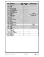 Preview for 4 page of Sunbeam LC8900 Service Manual