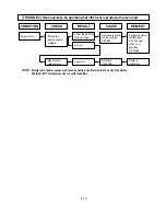 Предварительный просмотр 22 страницы Sunbeam MA-6400B2 Service Manual